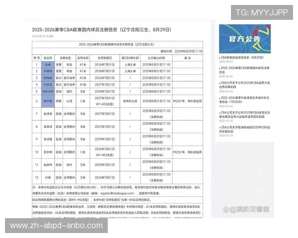 辽宁男篮现役球员名单与队员特点分析